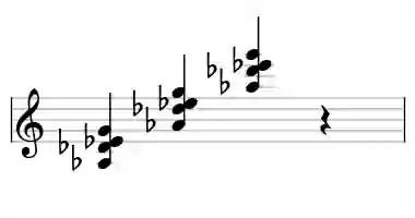 Sheet music of Ab M7sus4 in three octaves